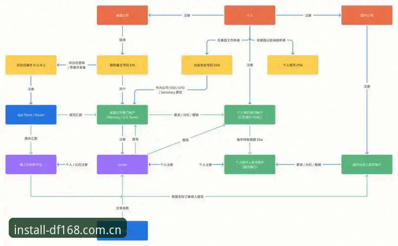 DF168游戏入口哪个好 大发168平台DF168游戏入口选择教程:新手必看的完整操作指南