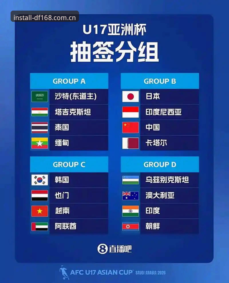 DF168游戏平台 资深用户分享:U17世界杯抽签出炉,深度解析中国男女足分组格局